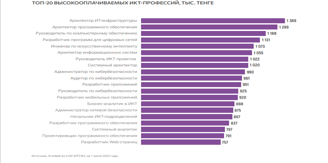 Ненадежный корпоративный разработчик