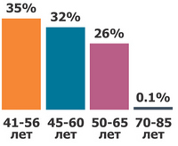 самые востребованные профессии 2021, Казахстан поколения