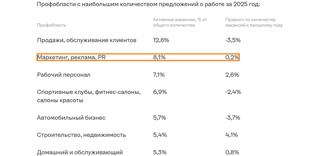 реклама маркетинг вузы