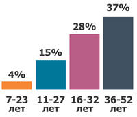 Профессии Казахстана в 2021, хоумлендеры