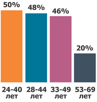 профессии 2021 в Казахстане, теория поколений