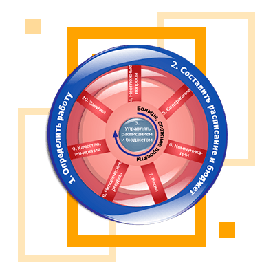 Проектный менеджмент