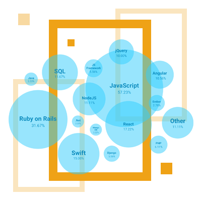 Разработка программного обеспечения (Full-stack разработка)